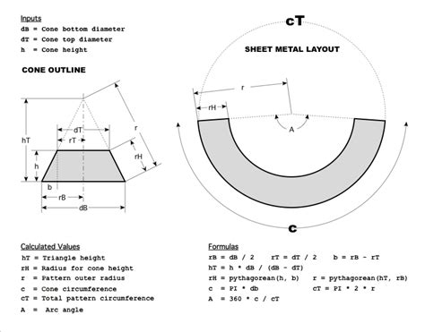 sheet metal funnel layout|truncated cone from flat sheet.